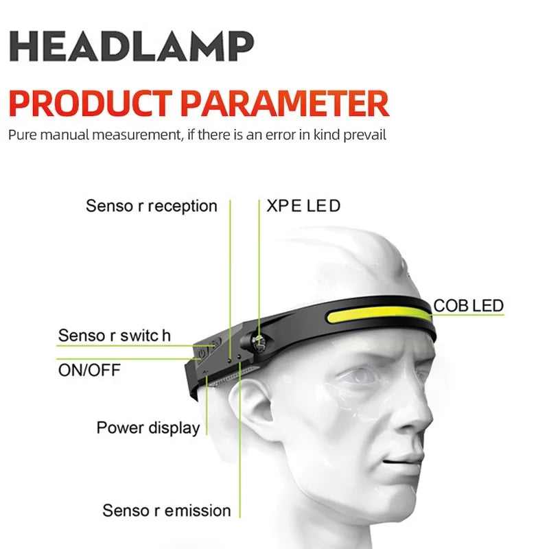 LED Head Lamp - 5 Lighting Modes Headlight